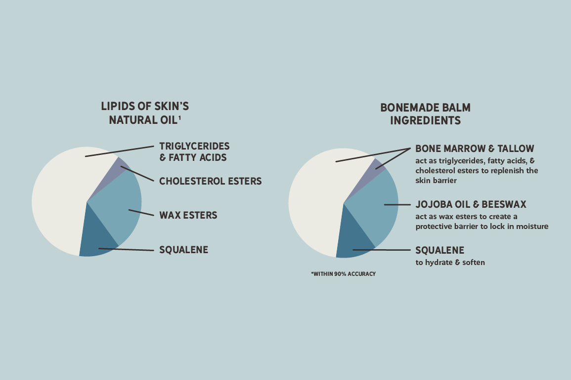 Beef tallow balm skin benefits
