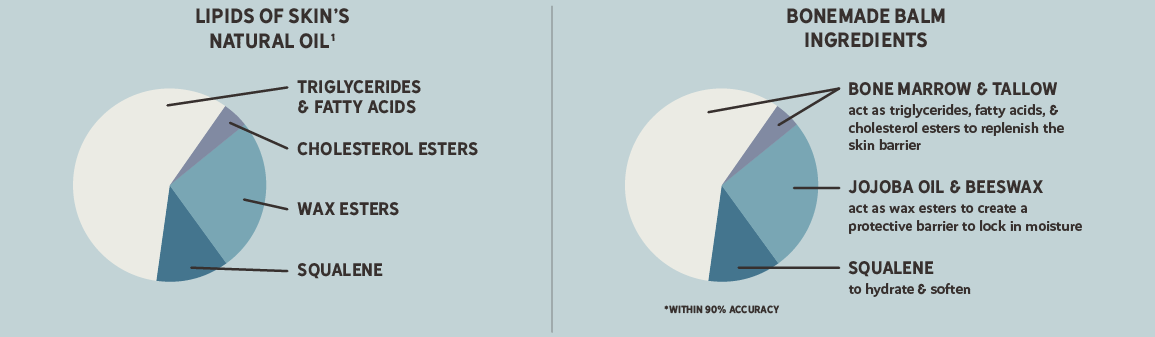 Working It Backwards Bigger Screens Pie Charts
