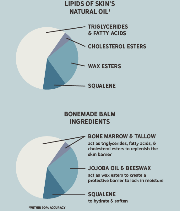 Working It Backwards Smaller Screens Pie Charts